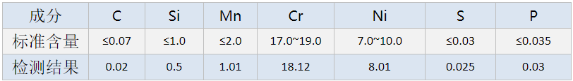 精密空調不銹鋼盤管.png