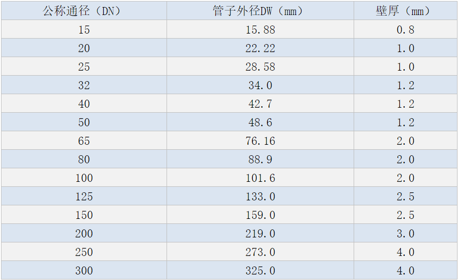 304不銹鋼水管規格表.png
