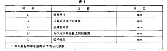 不銹鋼制品管的壓扁試驗(yàn)標(biāo)準(zhǔn).png