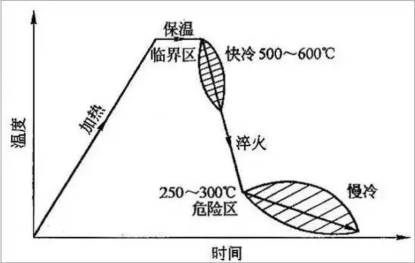 防止薄壁不銹鋼管產生淬火裂紋的措施.png