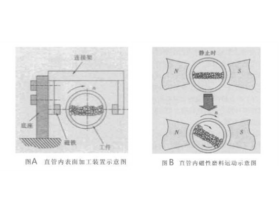 不銹鋼毛細管內壁如何拋光？.png